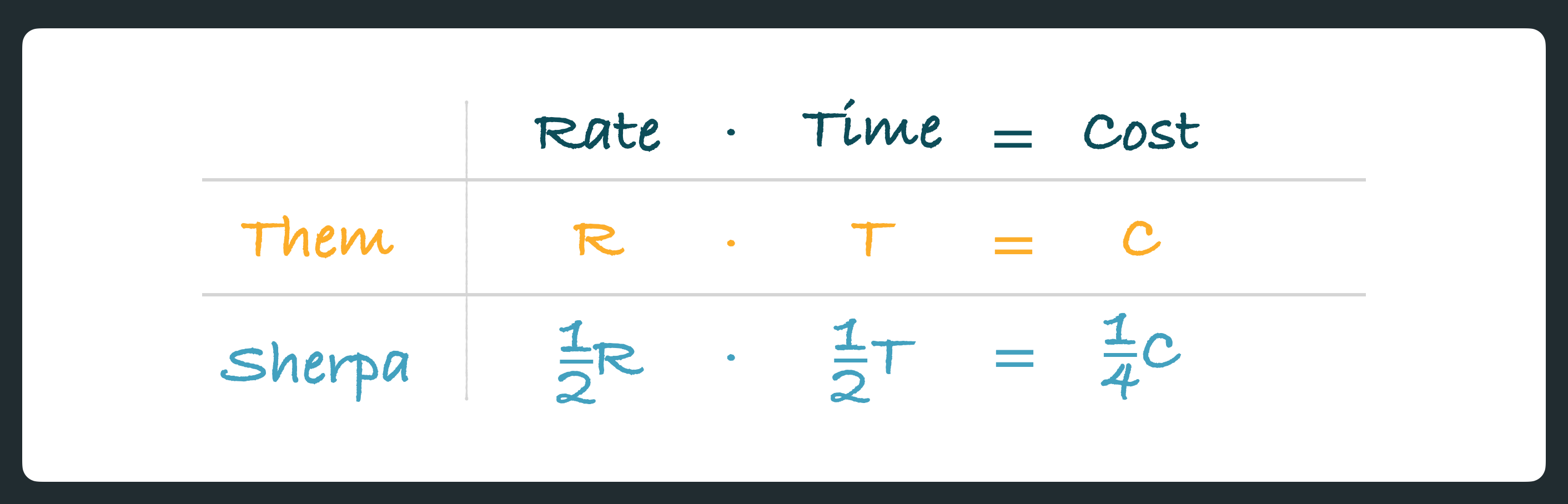 Rate Table Image